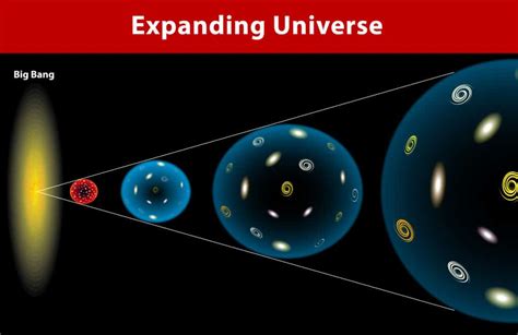 離婚理由 疲れた そして、宇宙はなぜ膨張しているのか？